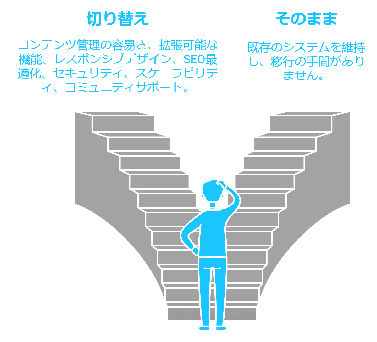 Html_wp